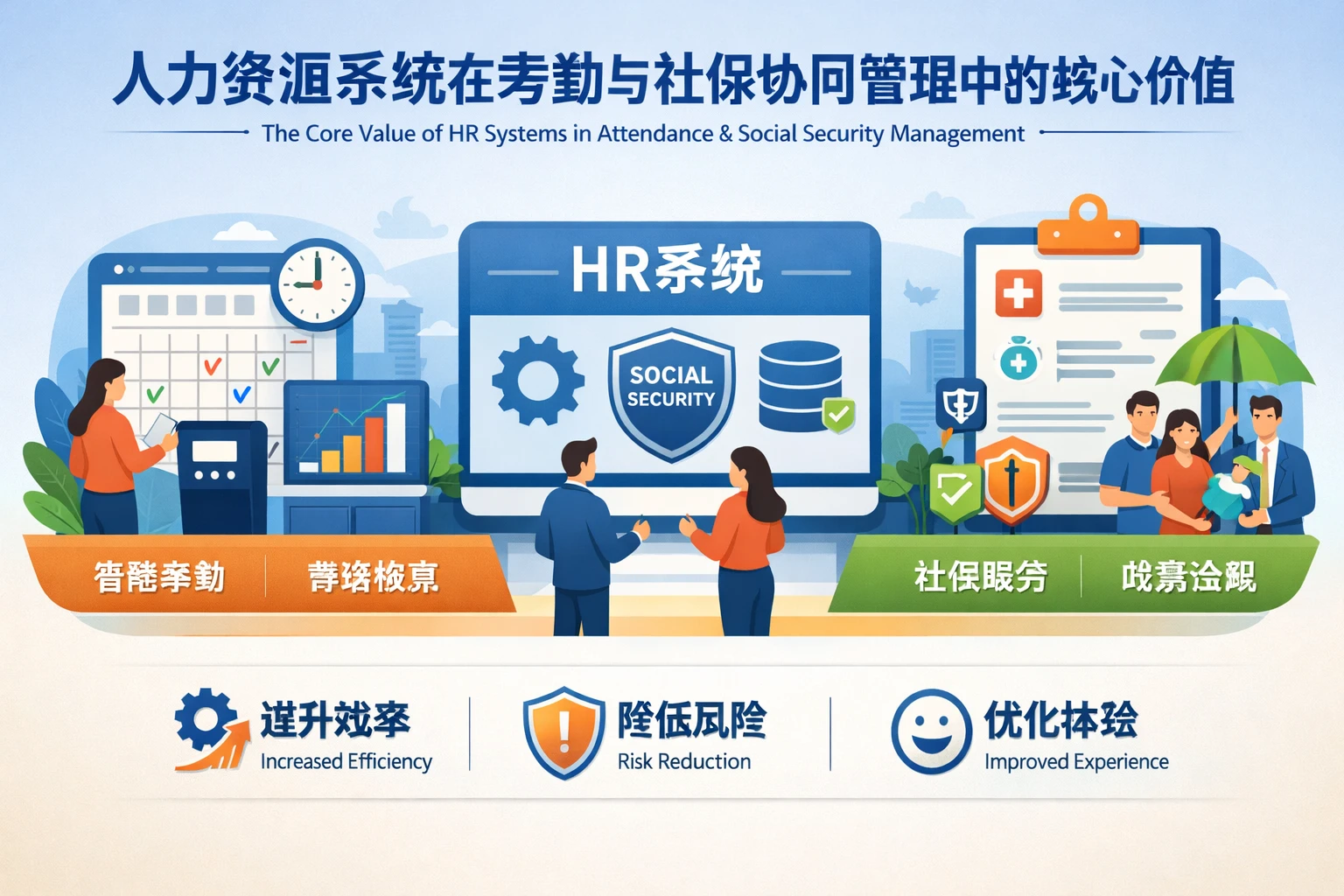 人力资源系统在考勤与社保协同管理中的核心价值