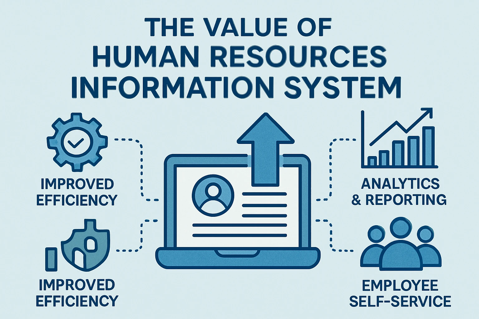 人力资源信息化系统的价值体现