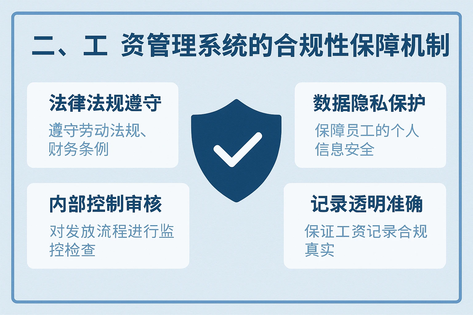 二、工资管理系统的合规性保障机制