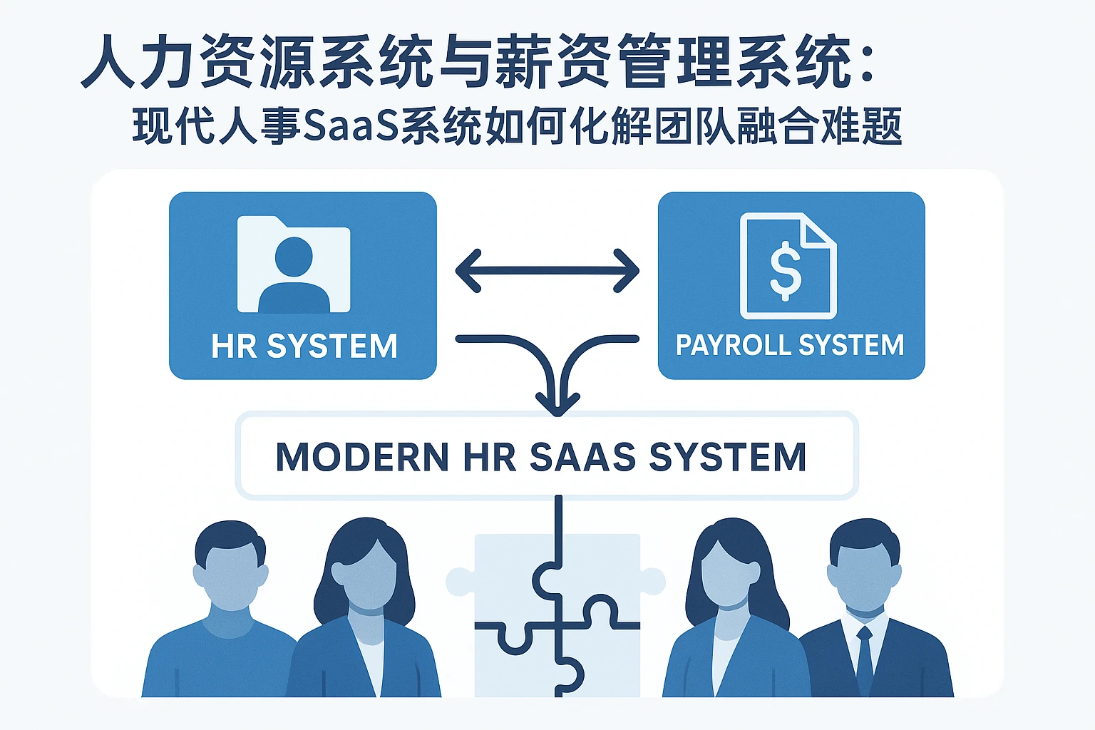 人力资源系统与薪资管理系统：现代人事SaaS系统如何化解团队融合难题