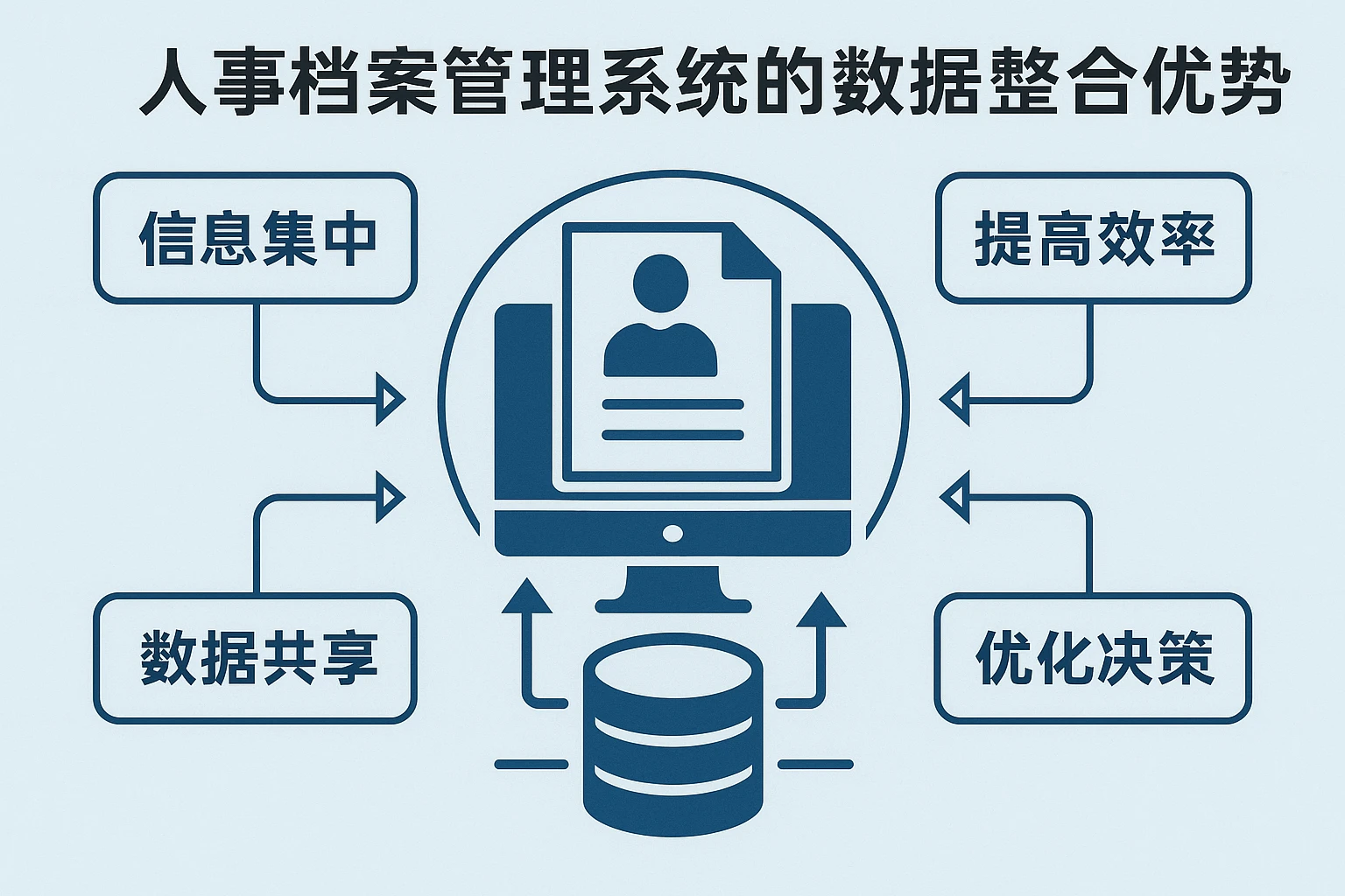 人事档案管理系统的数据整合优势