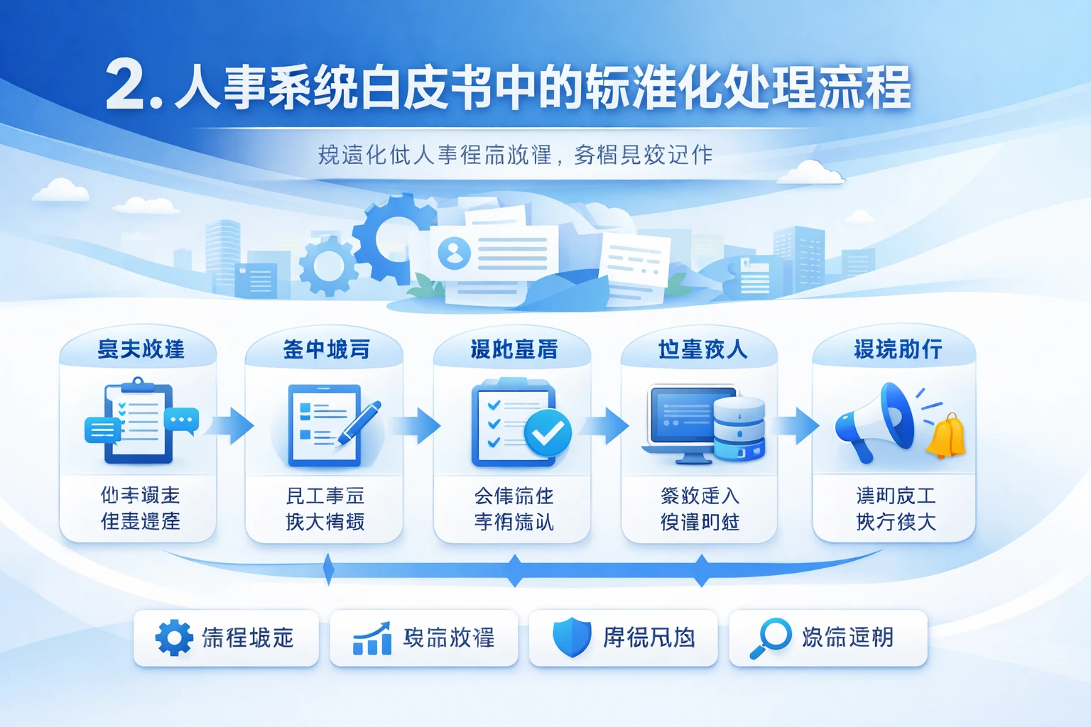 2. 人事系统白皮书中的标准化处理流程