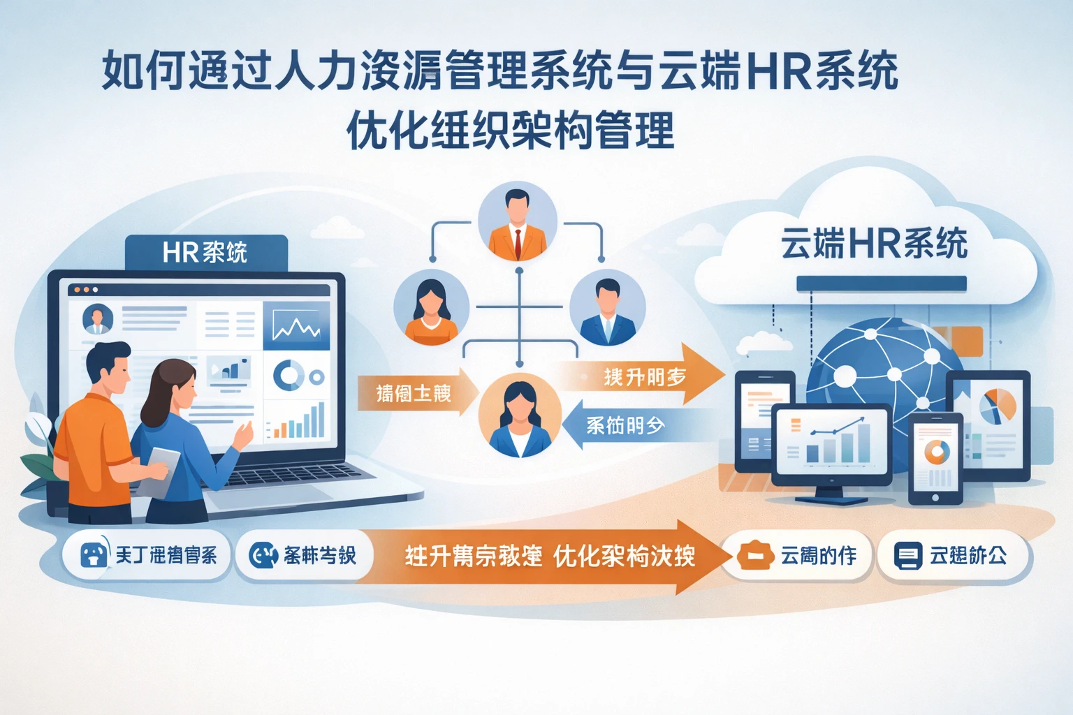 如何通过人力资源管理系统与云端HR系统优化组织架构管理