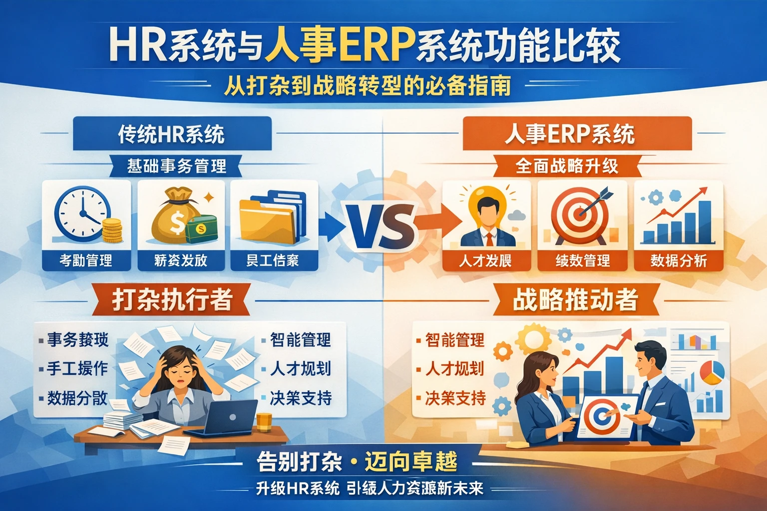 HR系统与人事ERP系统功能比较：从打杂到战略转型的必备指南