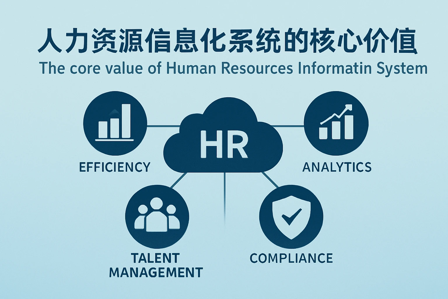人力资源信息化系统的核心价值