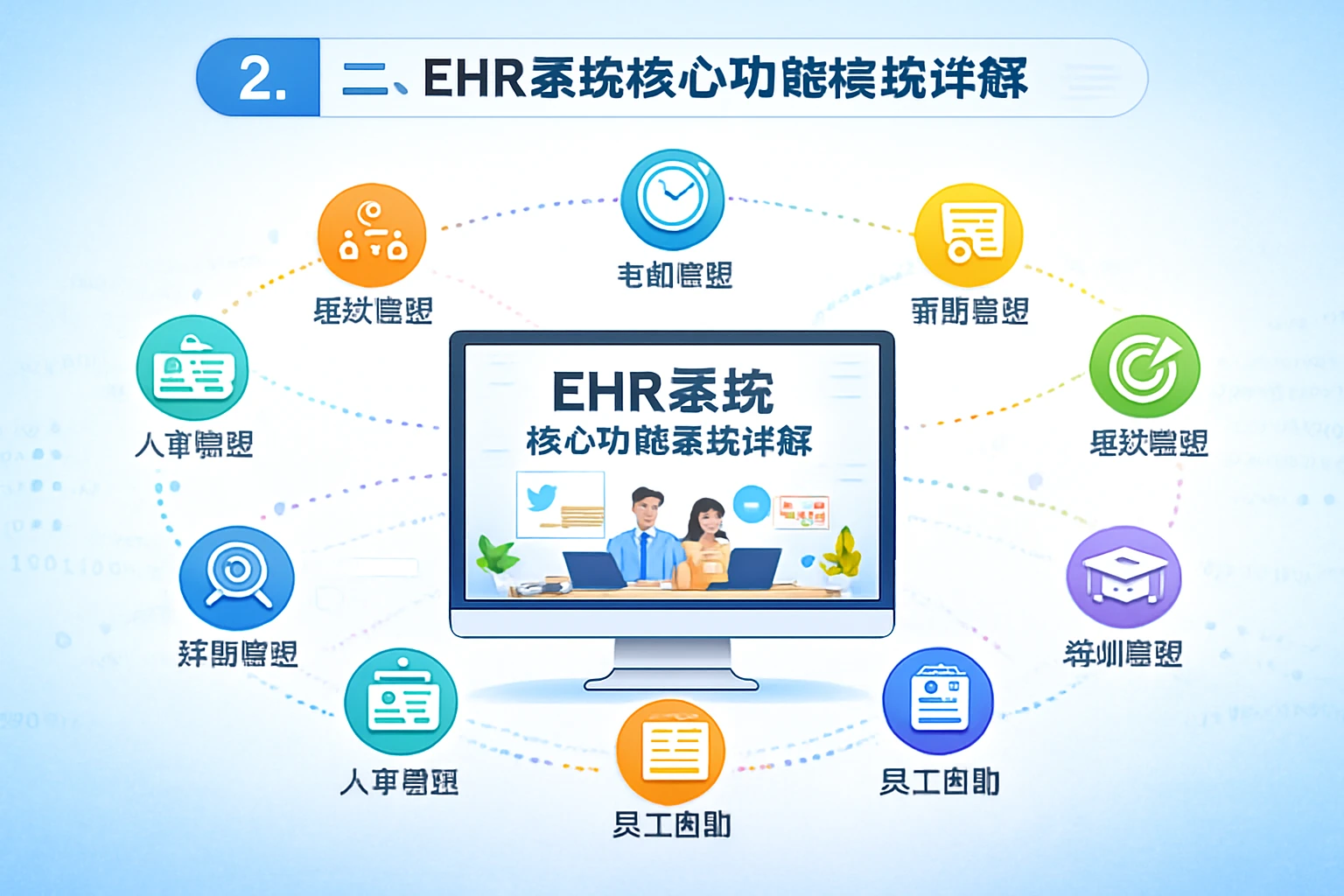 二、ehr系统核心功能模块详解