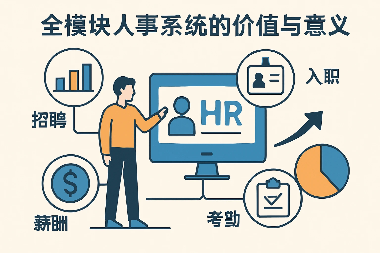 全模块人事系统的价值与意义