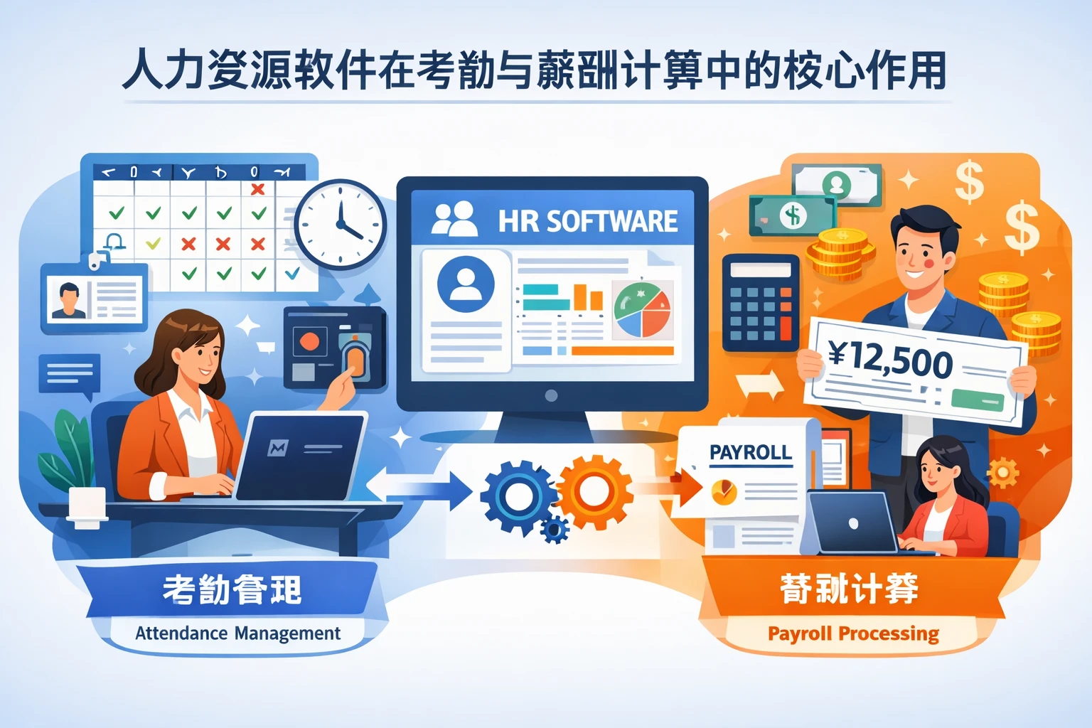 人力资源软件在考勤与薪酬计算中的核心作用