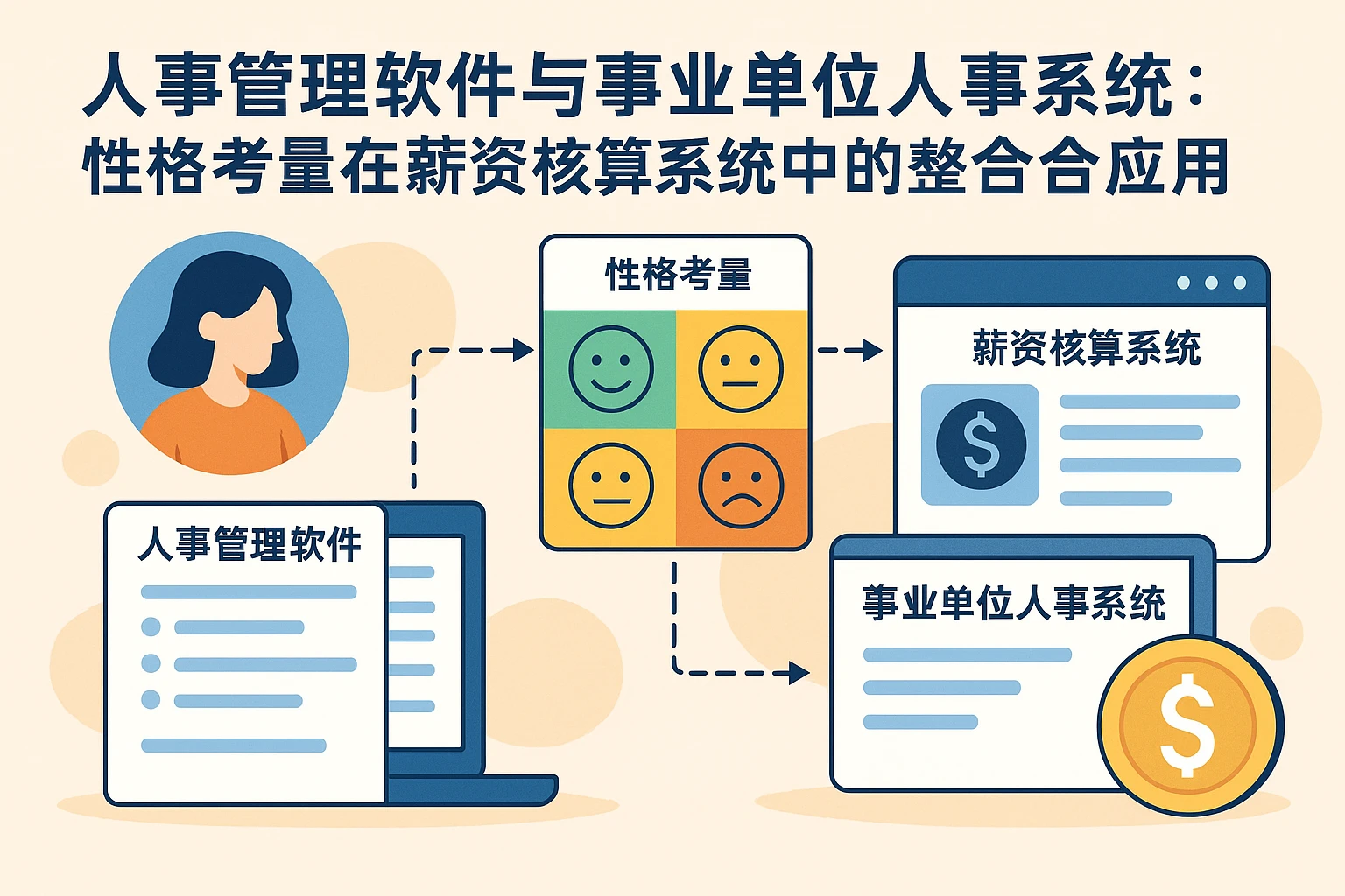 人事管理软件与事业单位人事系统：性格考量在薪资核算系统中的整合应用