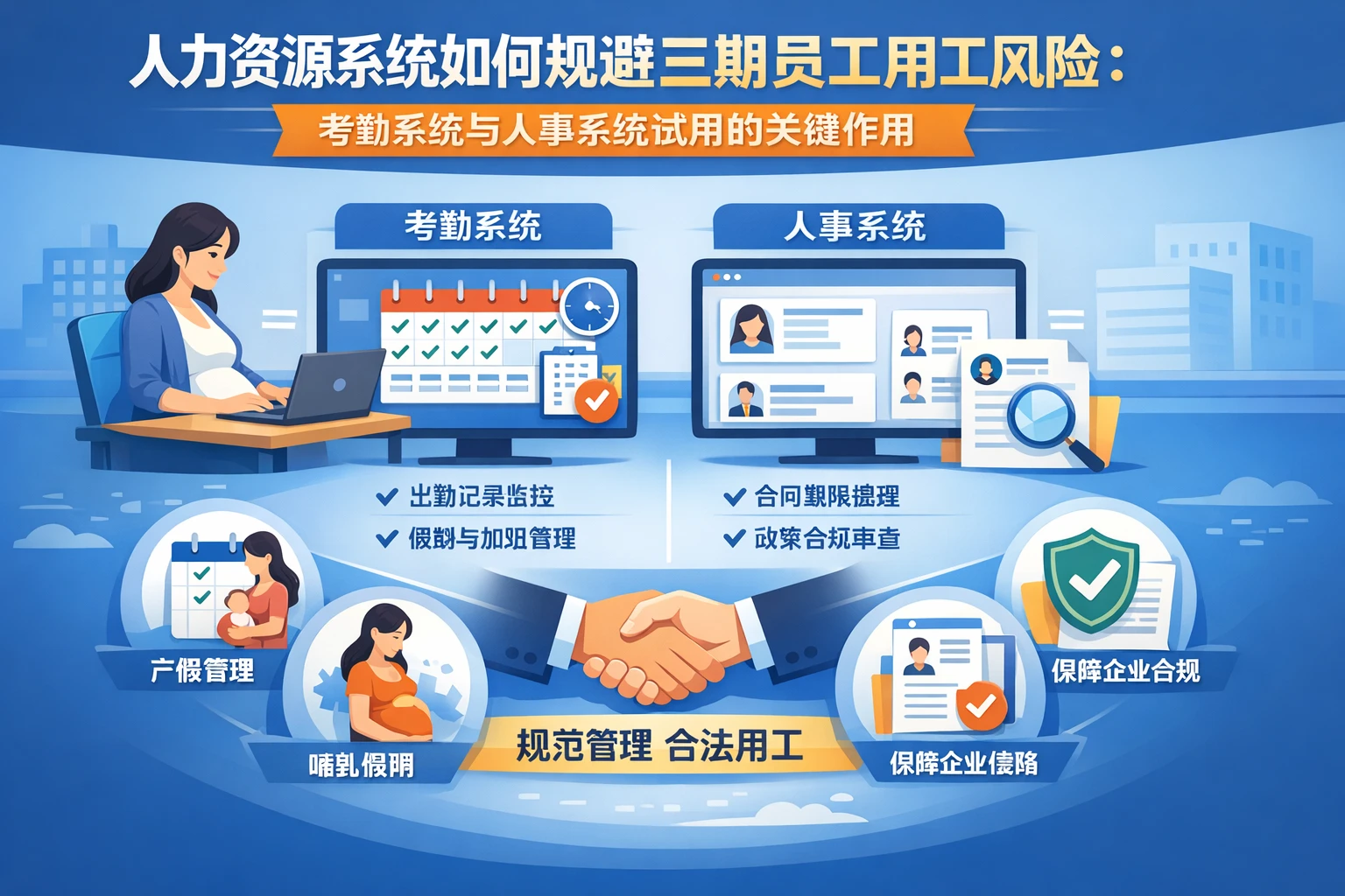 人力资源系统如何规避三期员工用工风险：考勤系统与人事系统试用的关键作用