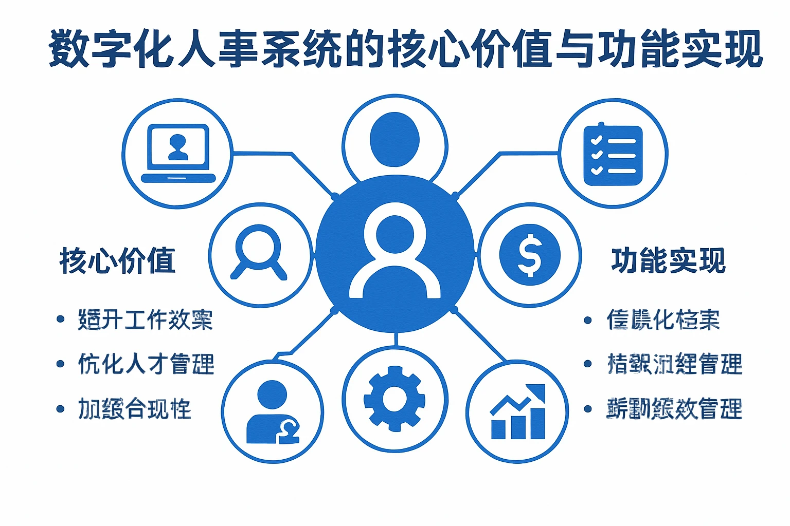 数字化人事系统的核心价值与功能实现