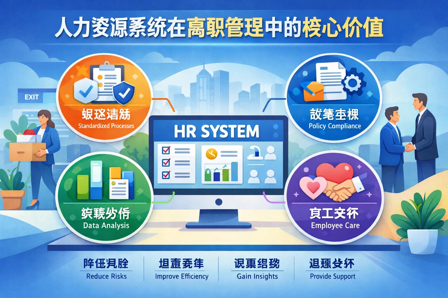 人力资源系统在离职管理中的核心价值