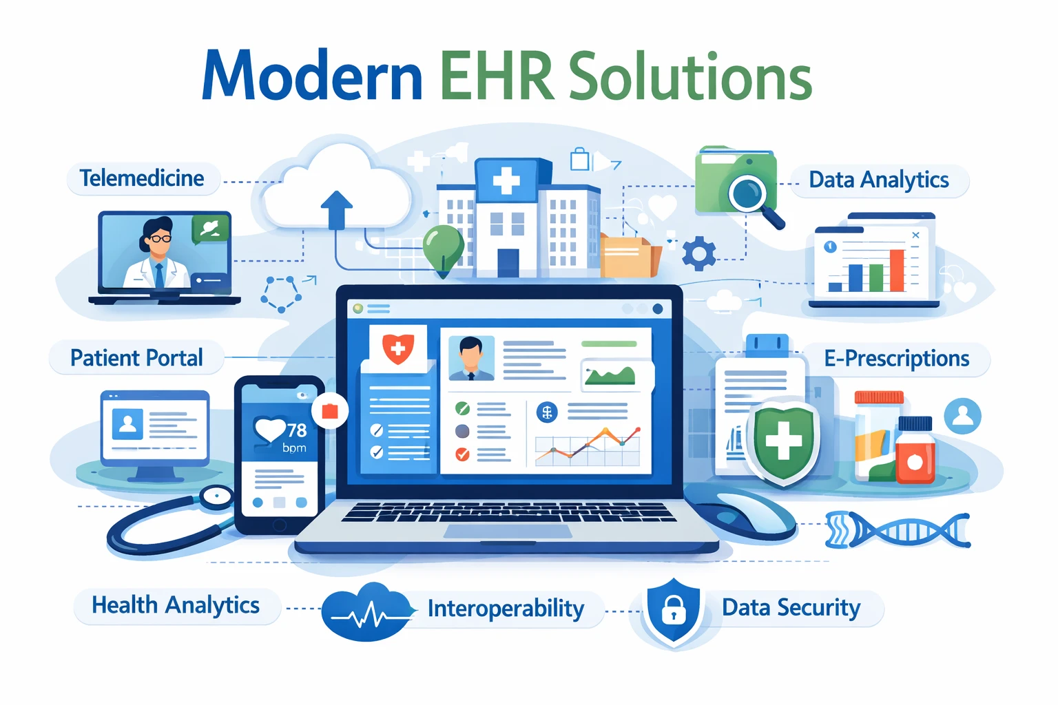 现代EHR系统的解决方案