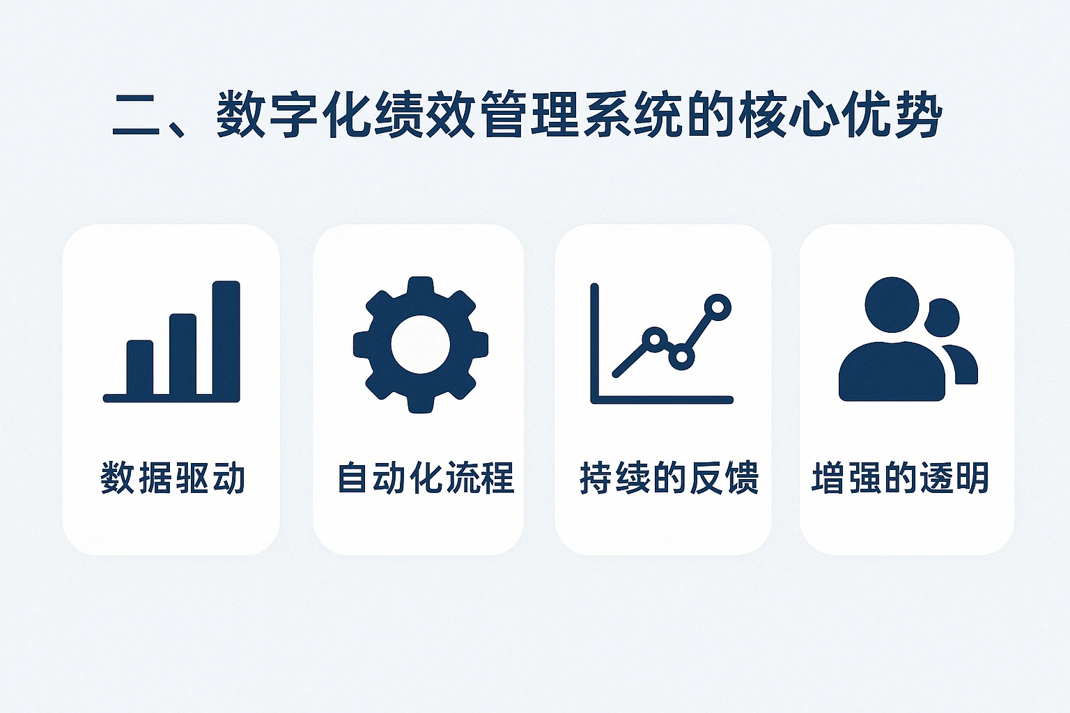 二、数字化绩效管理系统的核心优势