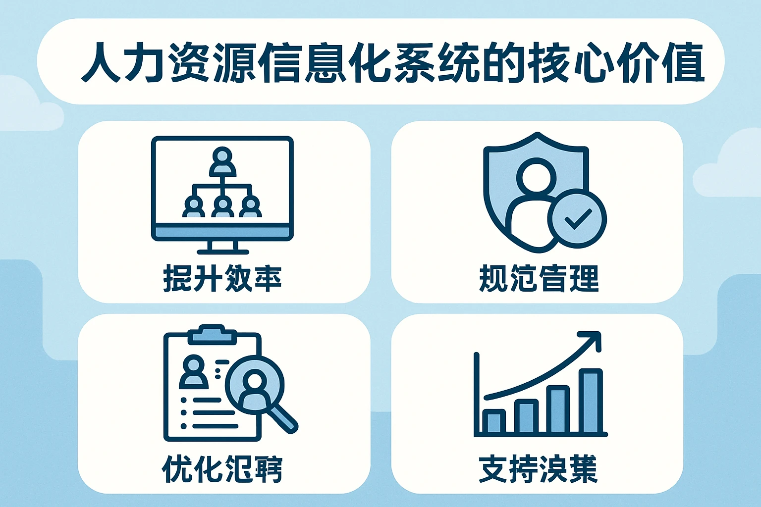 人力资源信息化系统的核心价值