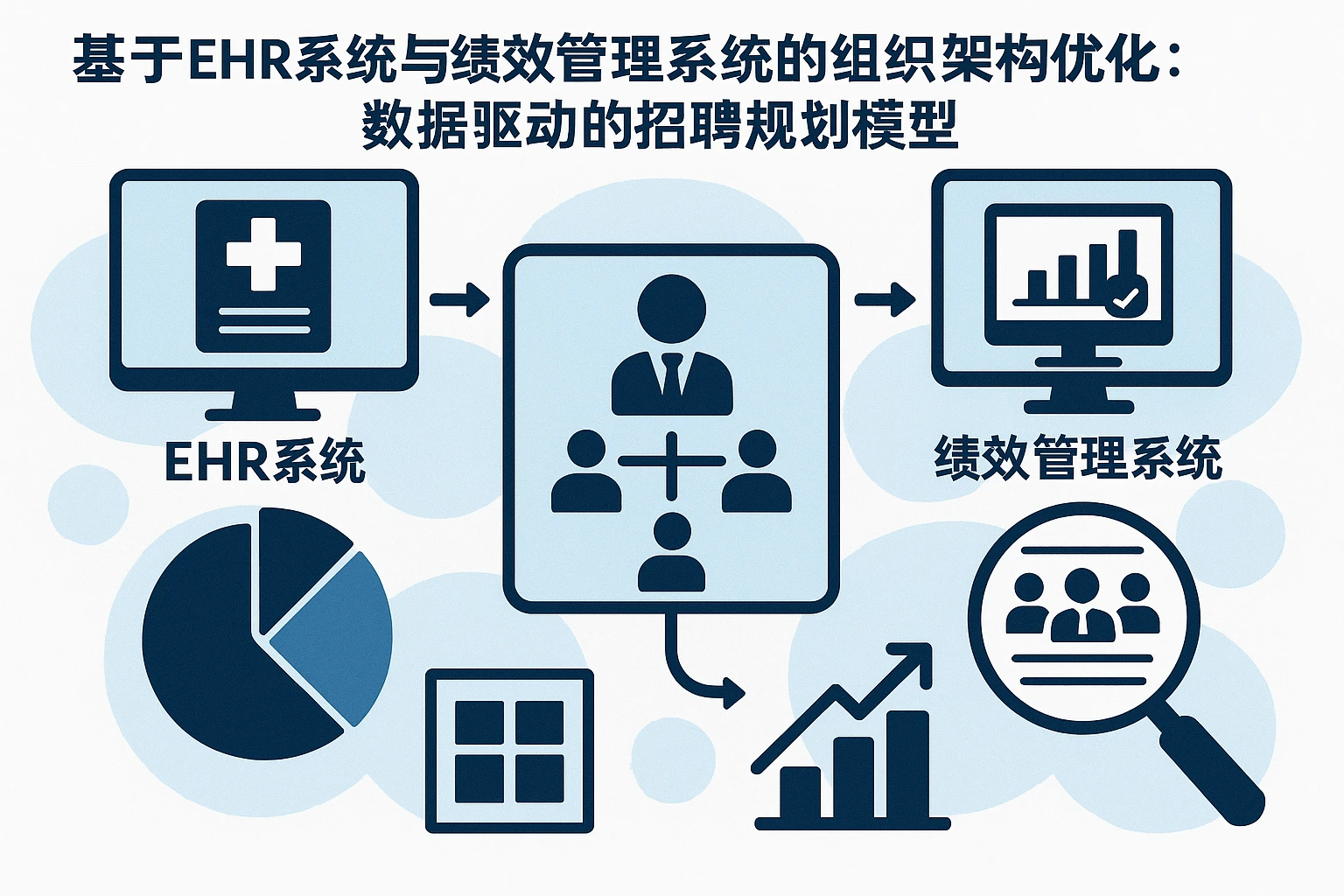 基于EHR系统与绩效管理系统的组织架构优化:数据驱动的招聘规划模型
