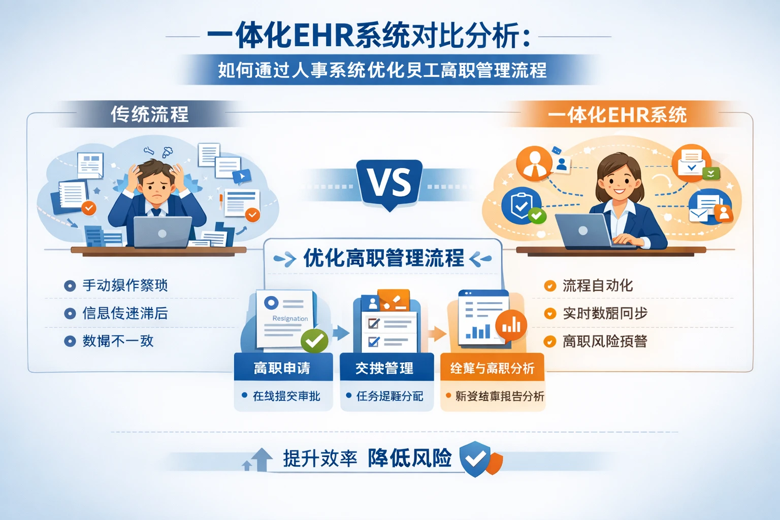 一体化EHR系统对比分析：如何通过人事系统优化员工离职管理流程