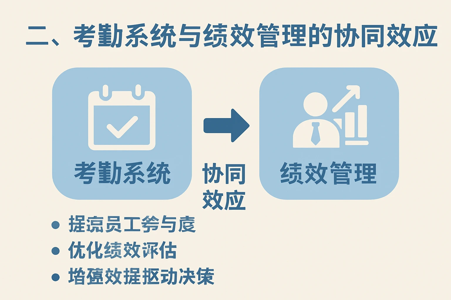 二、考勤系统与绩效管理的协同效应