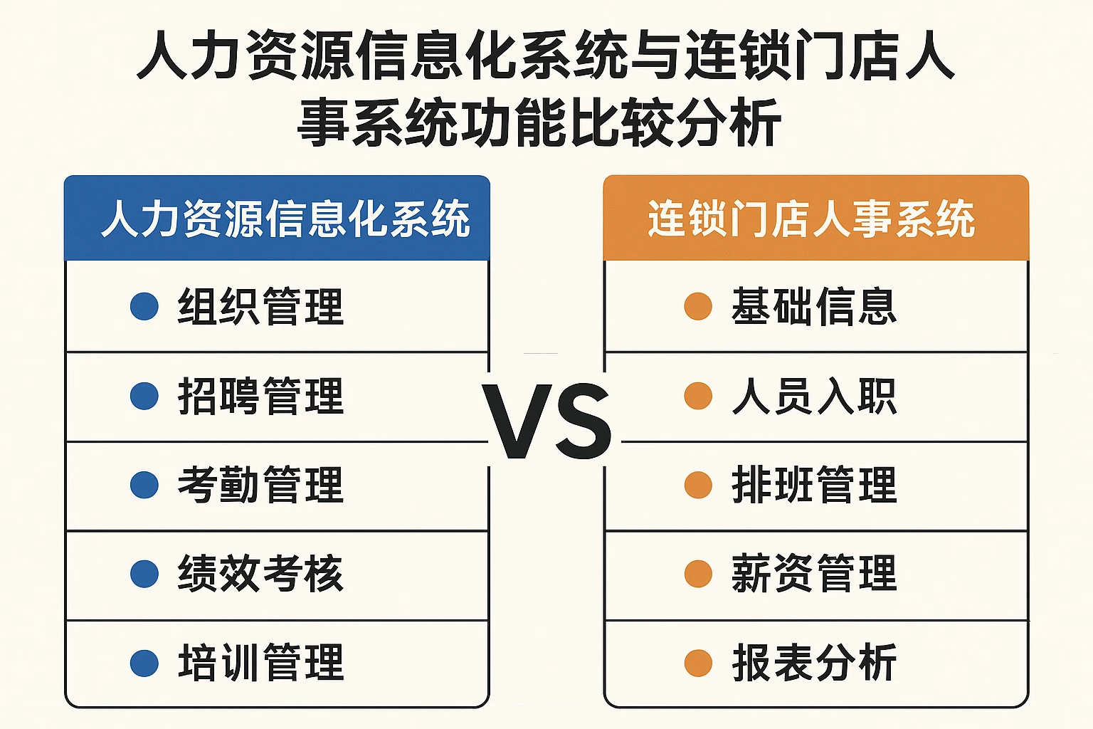 人力资源信息化系统与连锁门店人事系统功能比较分析
