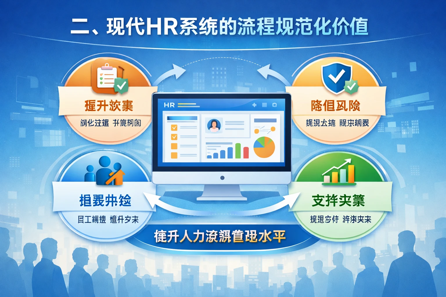 二、现代HR系统的流程规范化价值