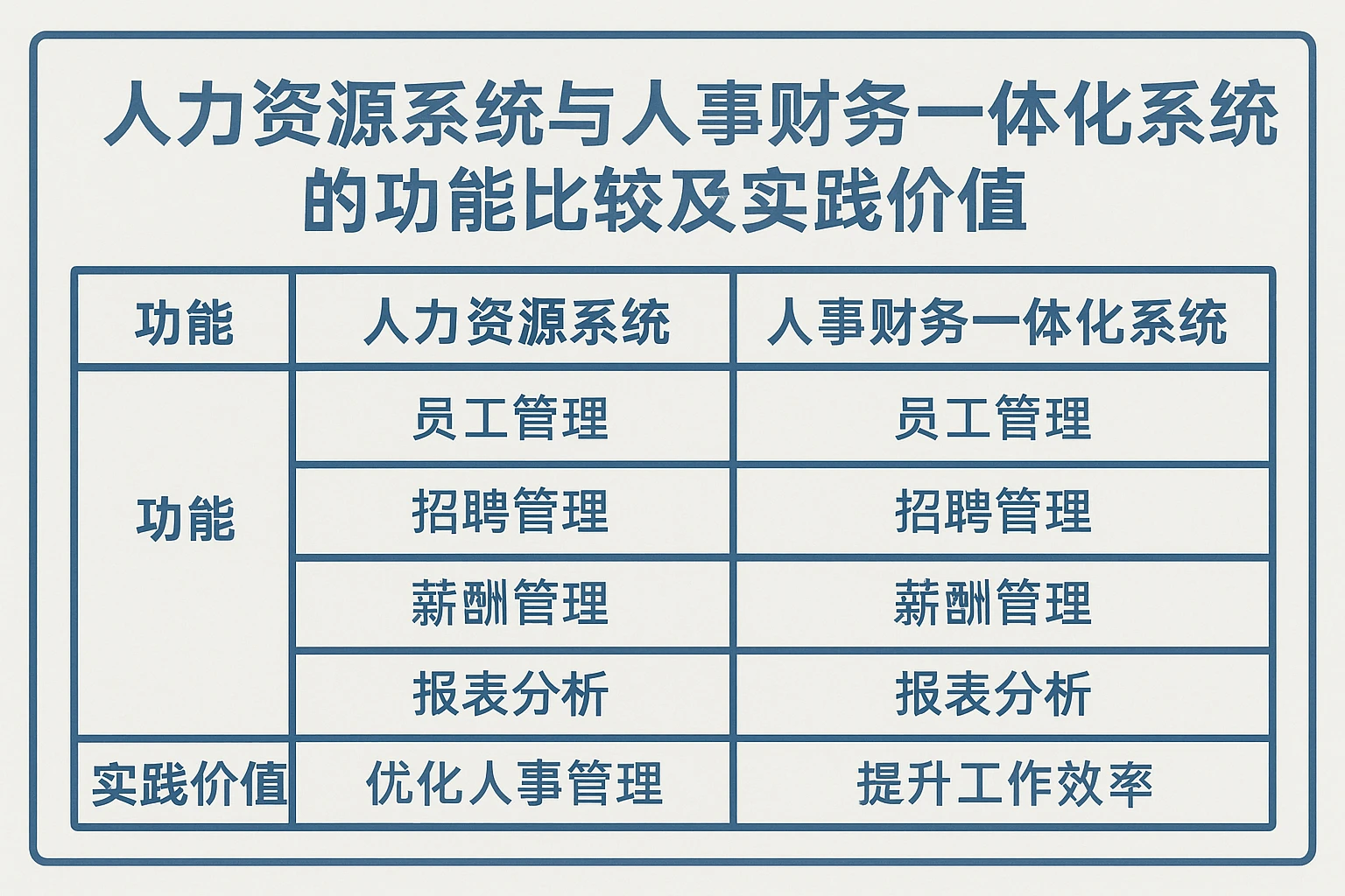 人力资源系统与人事财务一体化系统的功能比较及实践价值