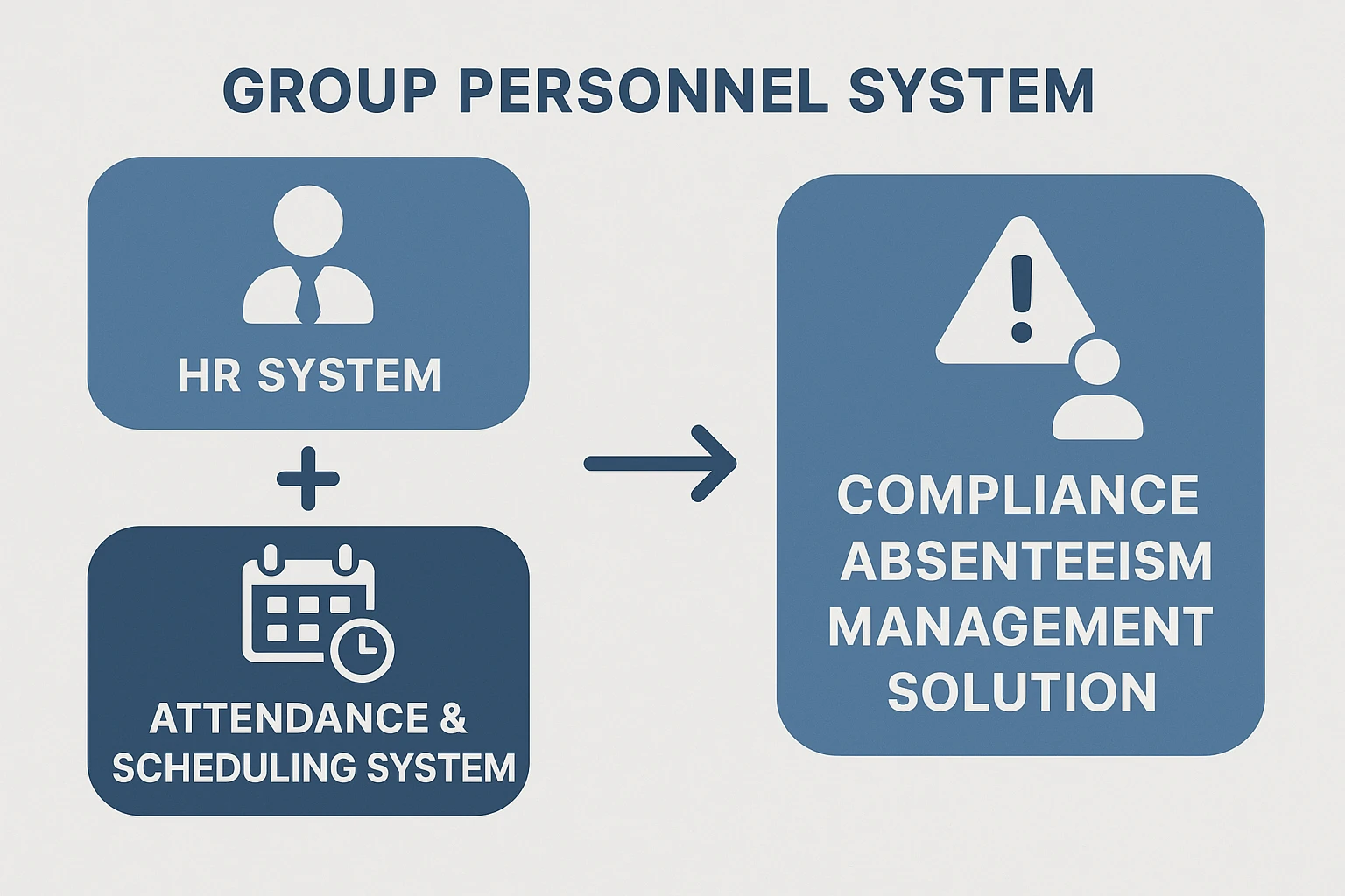 人力资源系统与考勤排班系统:集团人事系统中的合规旷工管理方案