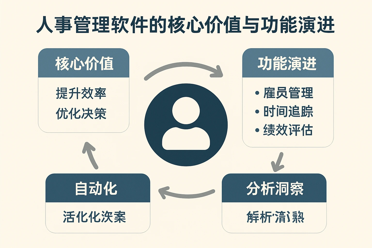 人事管理软件的核心价值与功能演进
