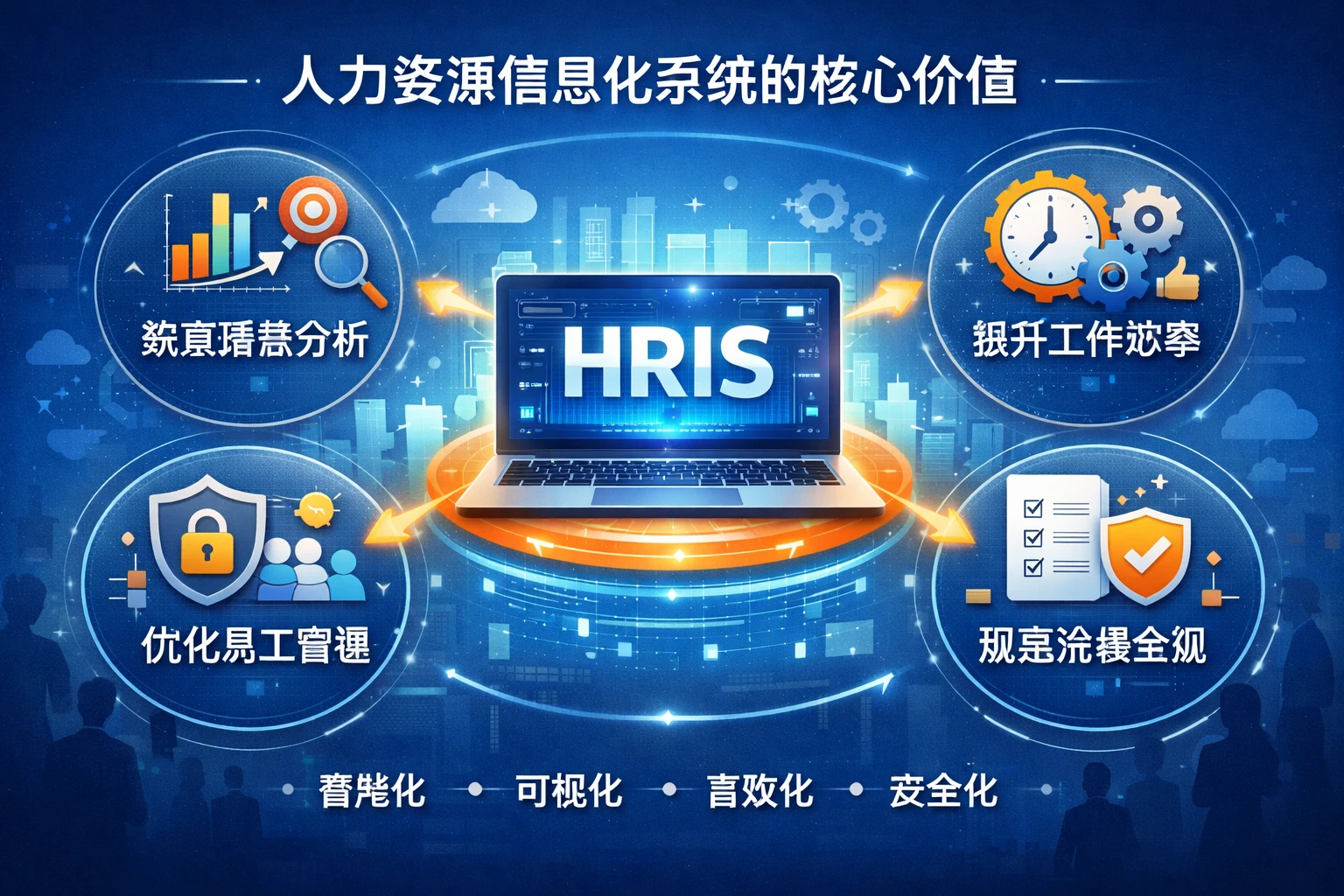 人力资源信息化系统的核心价值