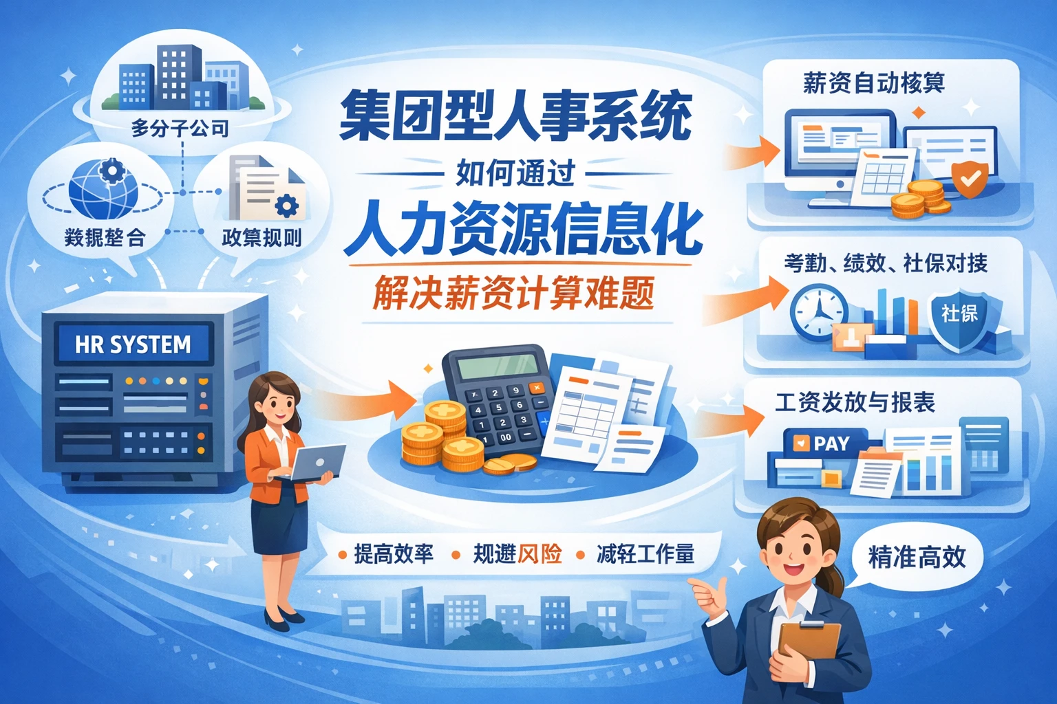 集团型人事系统如何通过人力资源信息化解决薪资计算难题