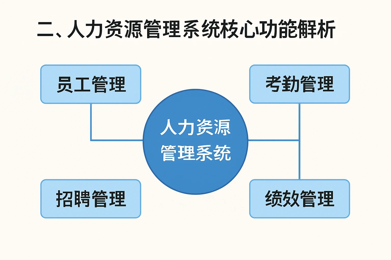 二、人力资源管理系统核心功能解析
