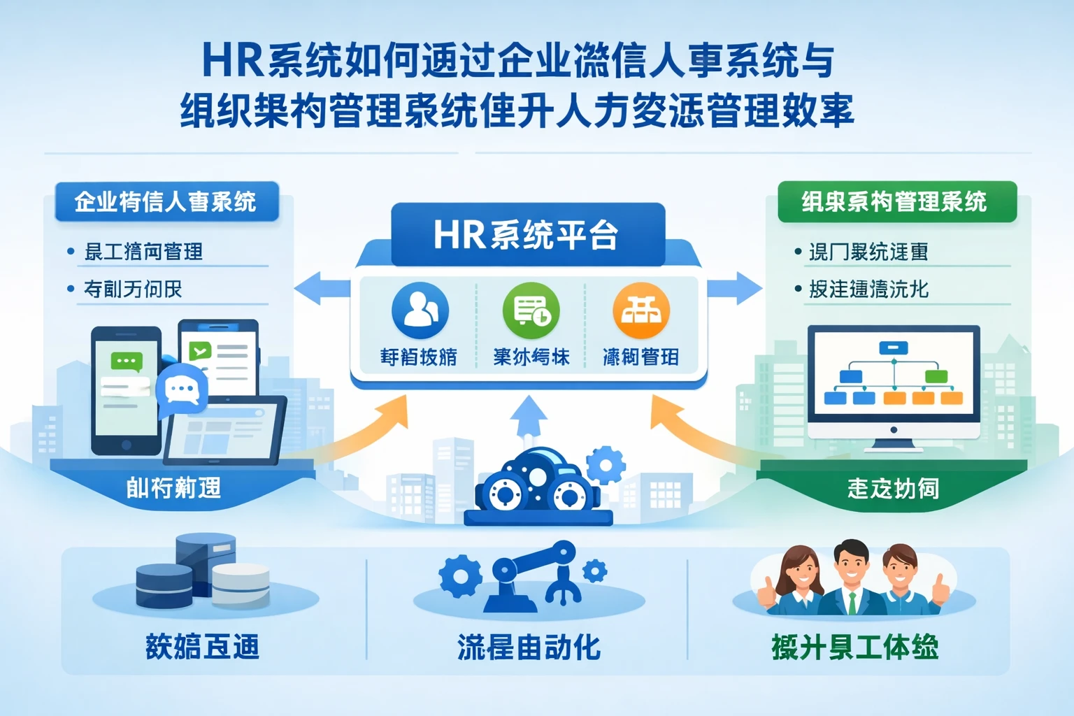 HR系统如何通过企业微信人事系统与组织架构管理系统提升人力资源管理效率