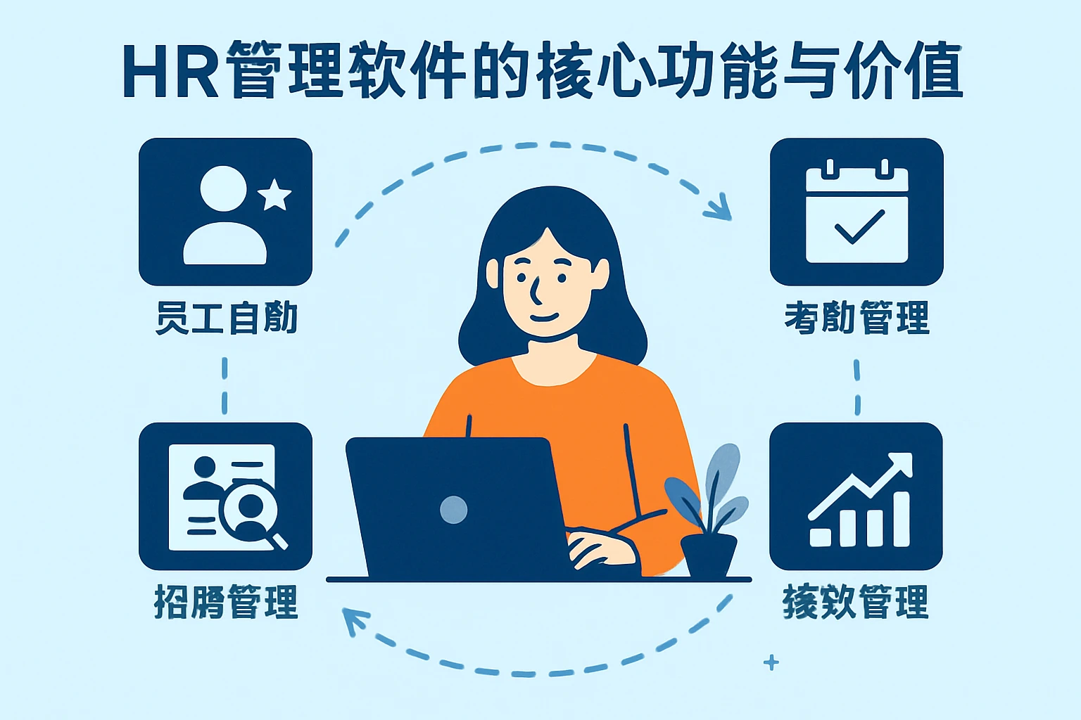 HR管理软件的核心功能与价值