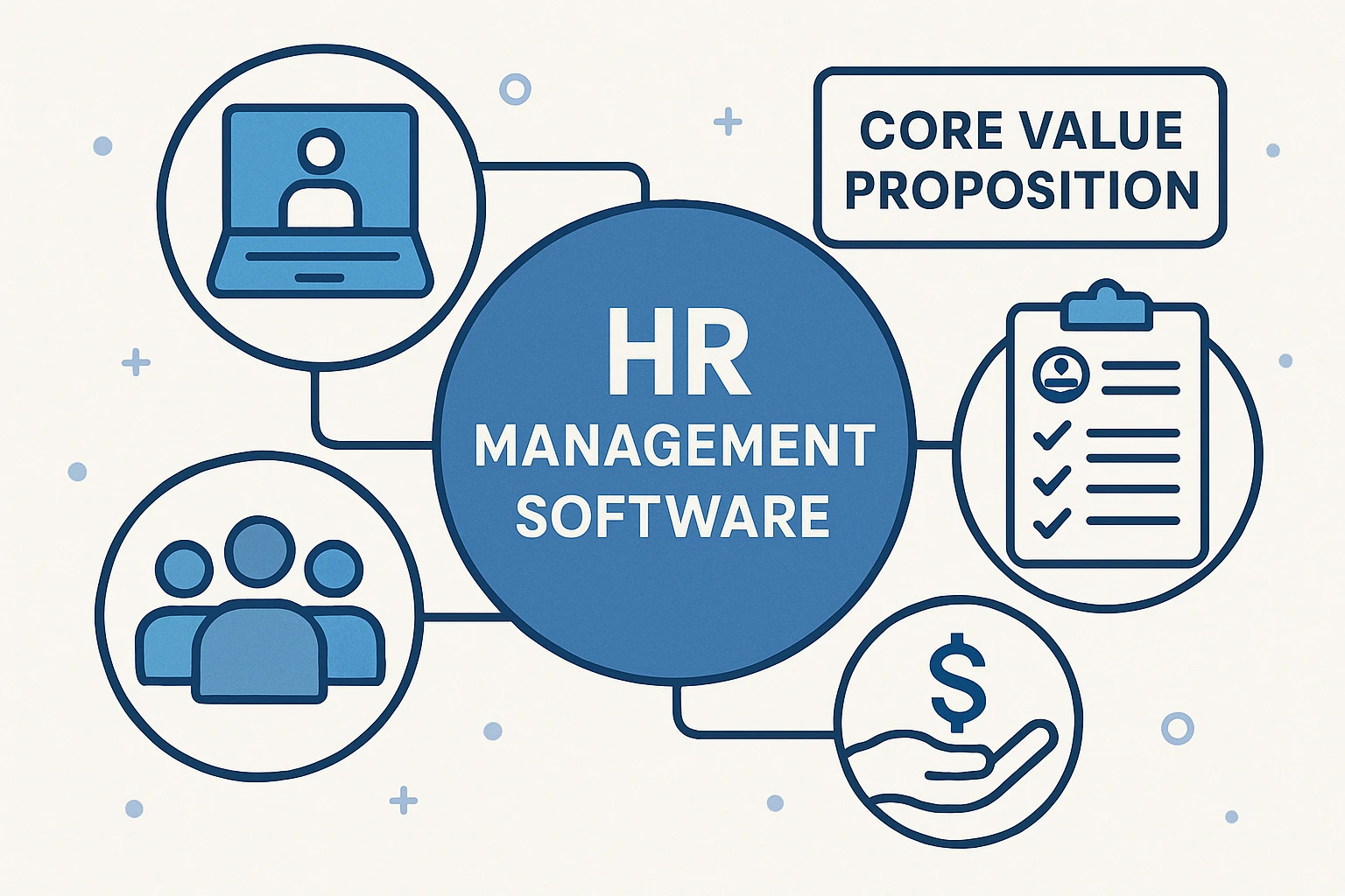 HR管理软件的核心价值体现
