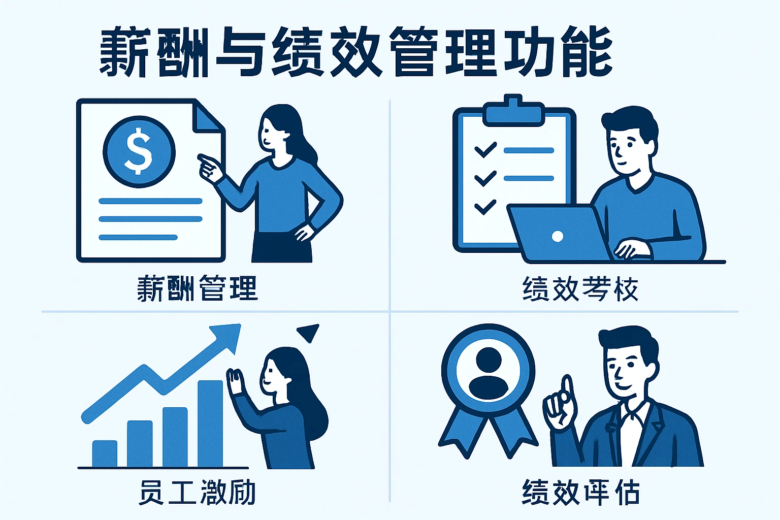 薪酬与绩效管理功能