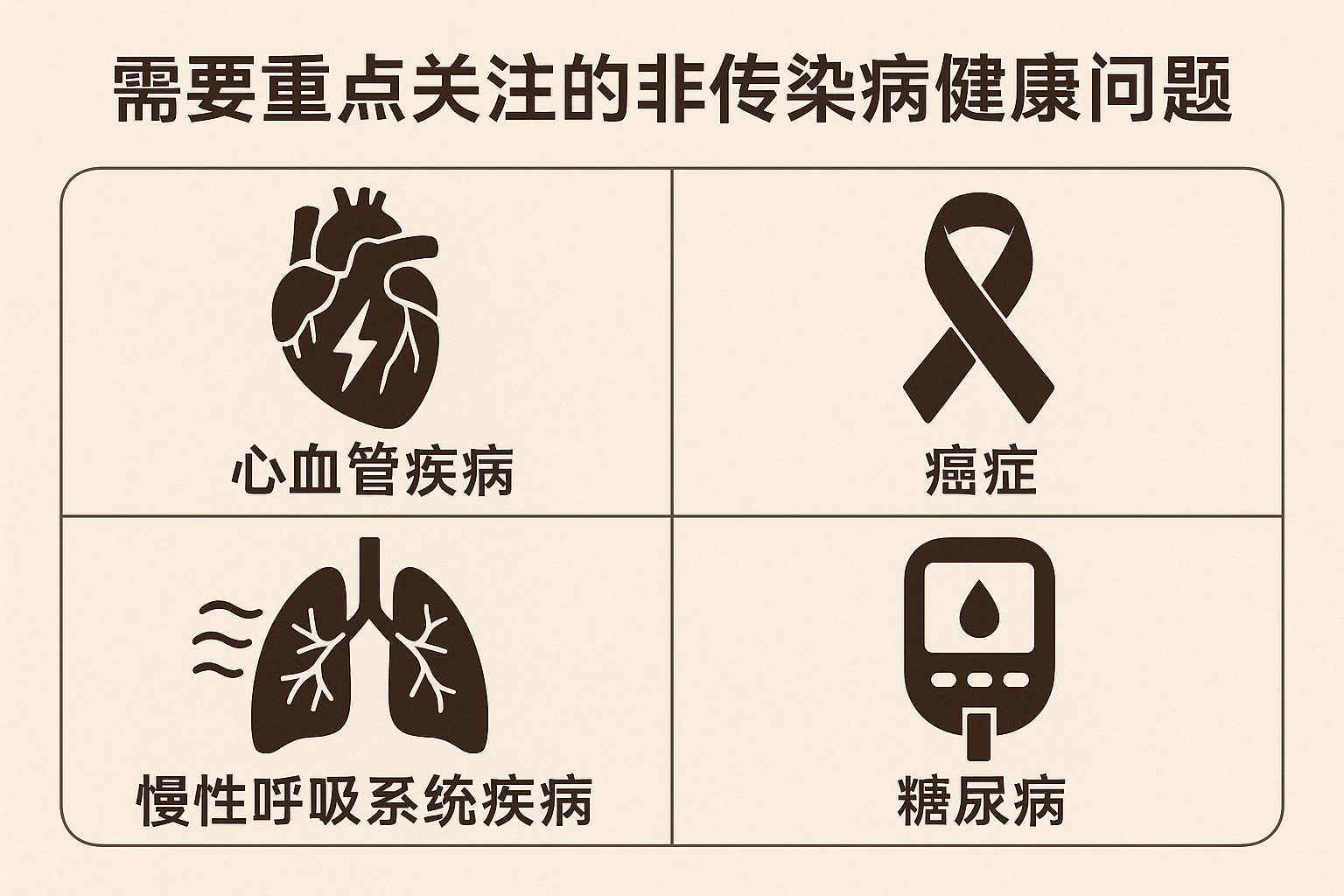 需要重点关注的非传染病健康问题