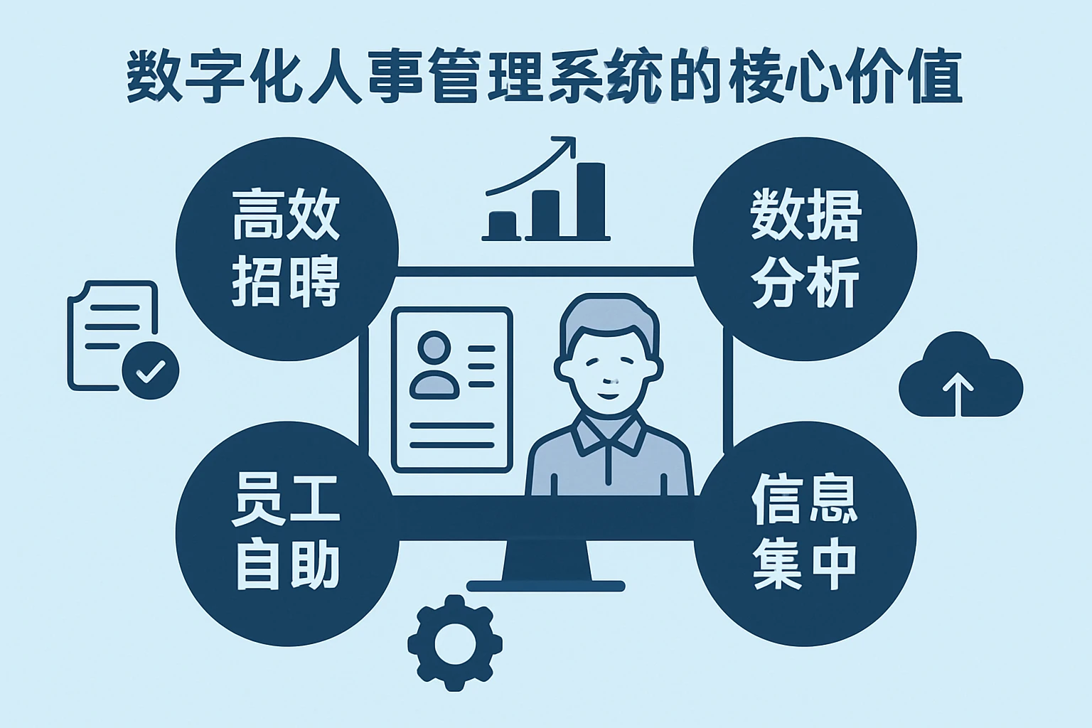 数字化人事管理系统的核心价值
