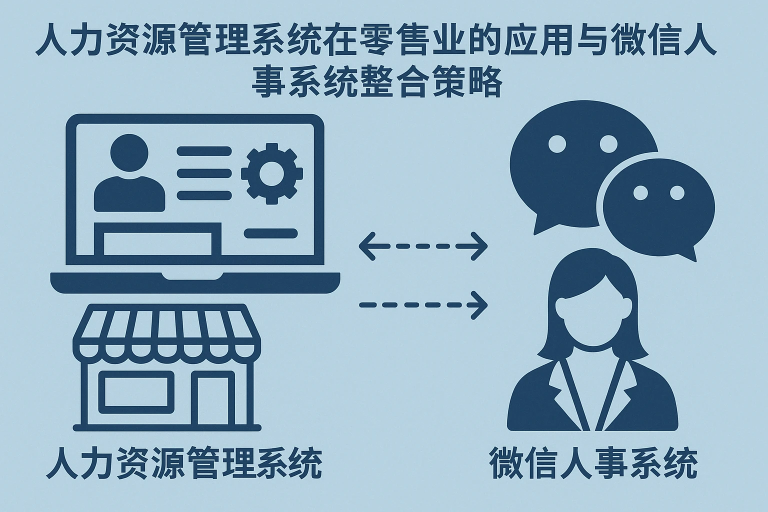 人力资源管理系统在零售业的应用与微信人事系统整合策略