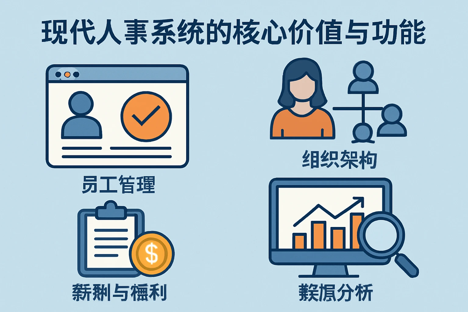 现代人事系统的核心价值与功能