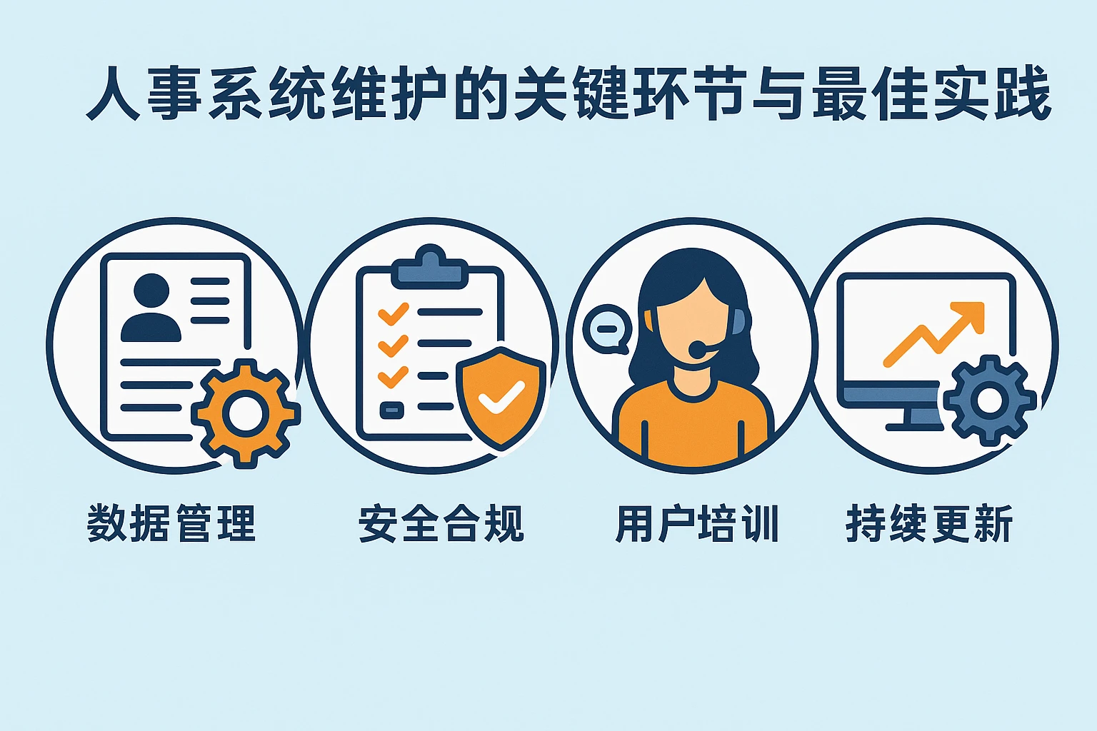 人事系统维护的关键环节与最佳实践