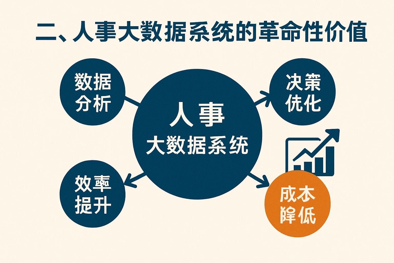 二、人事大数据系统的革命性价值