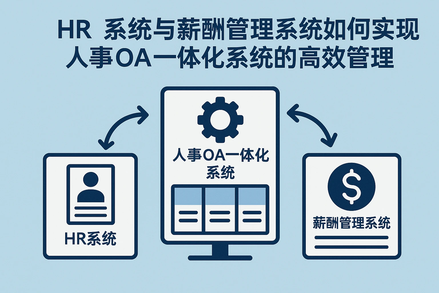 HR系统与薪酬管理系统如何实现人事OA一体化系统的高效管理