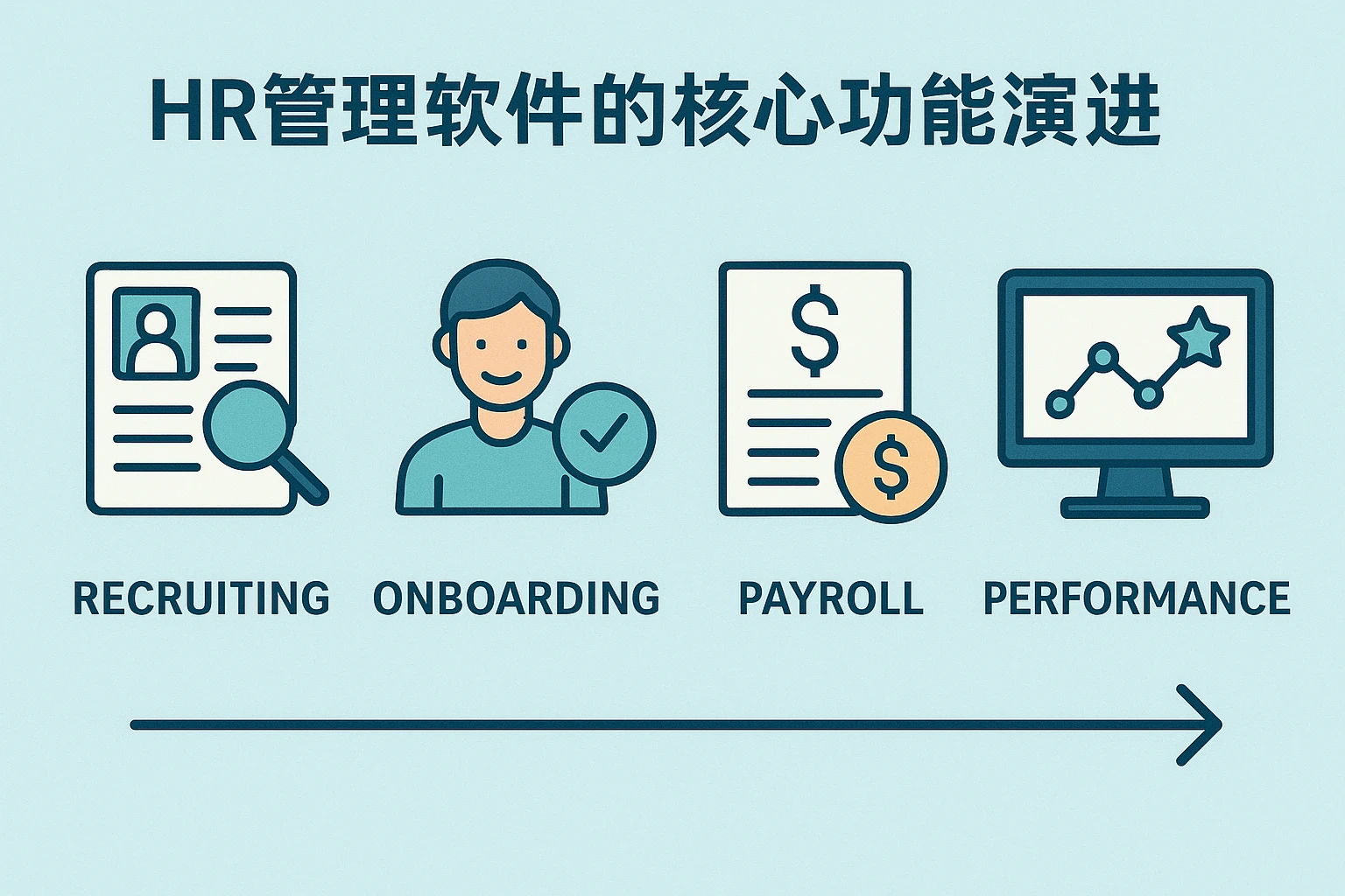 HR管理软件的核心功能演进