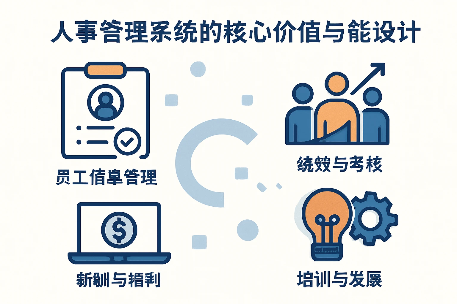 人事管理系统的核心价值与功能设计