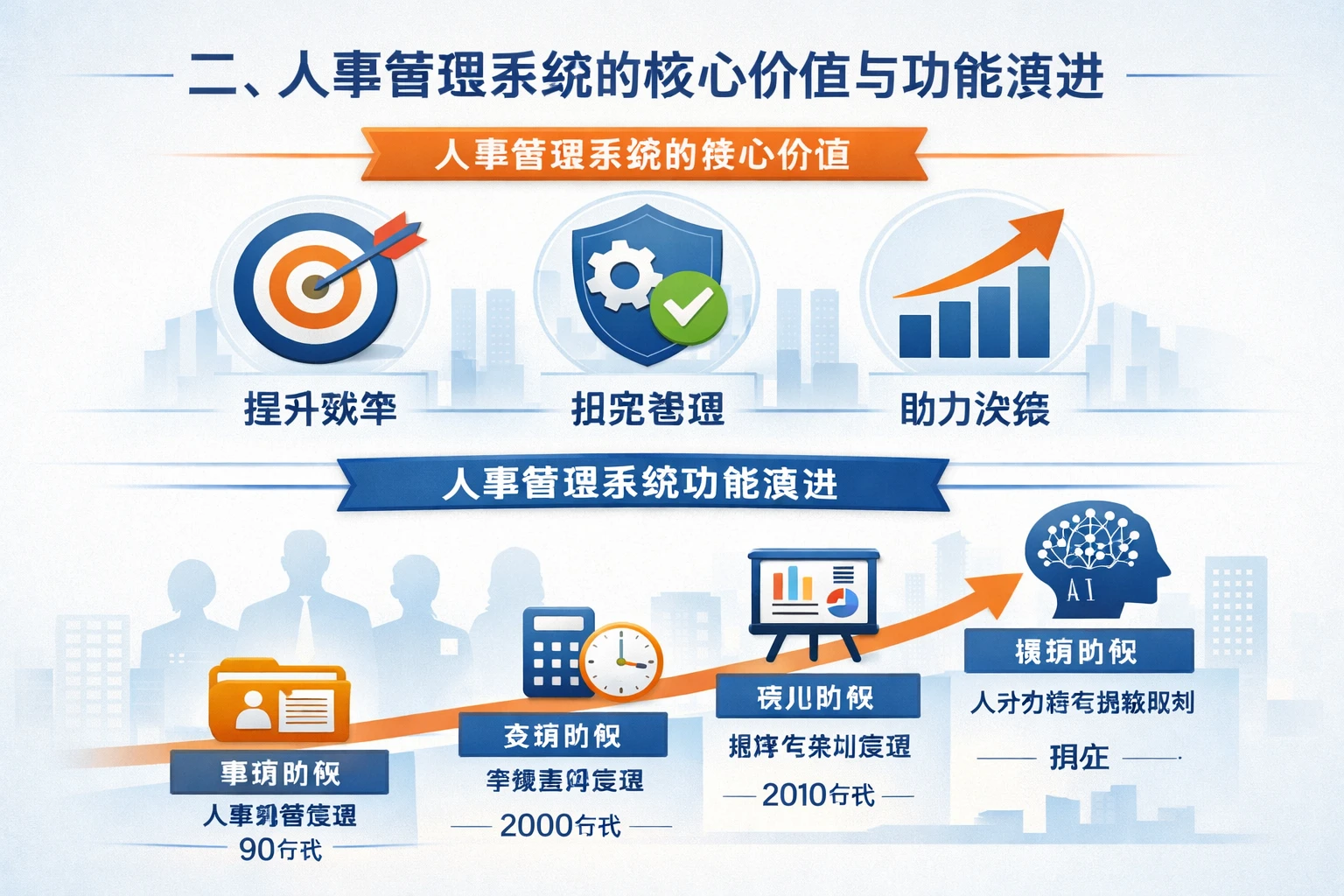 二、人事管理系统的核心价值与功能演进
