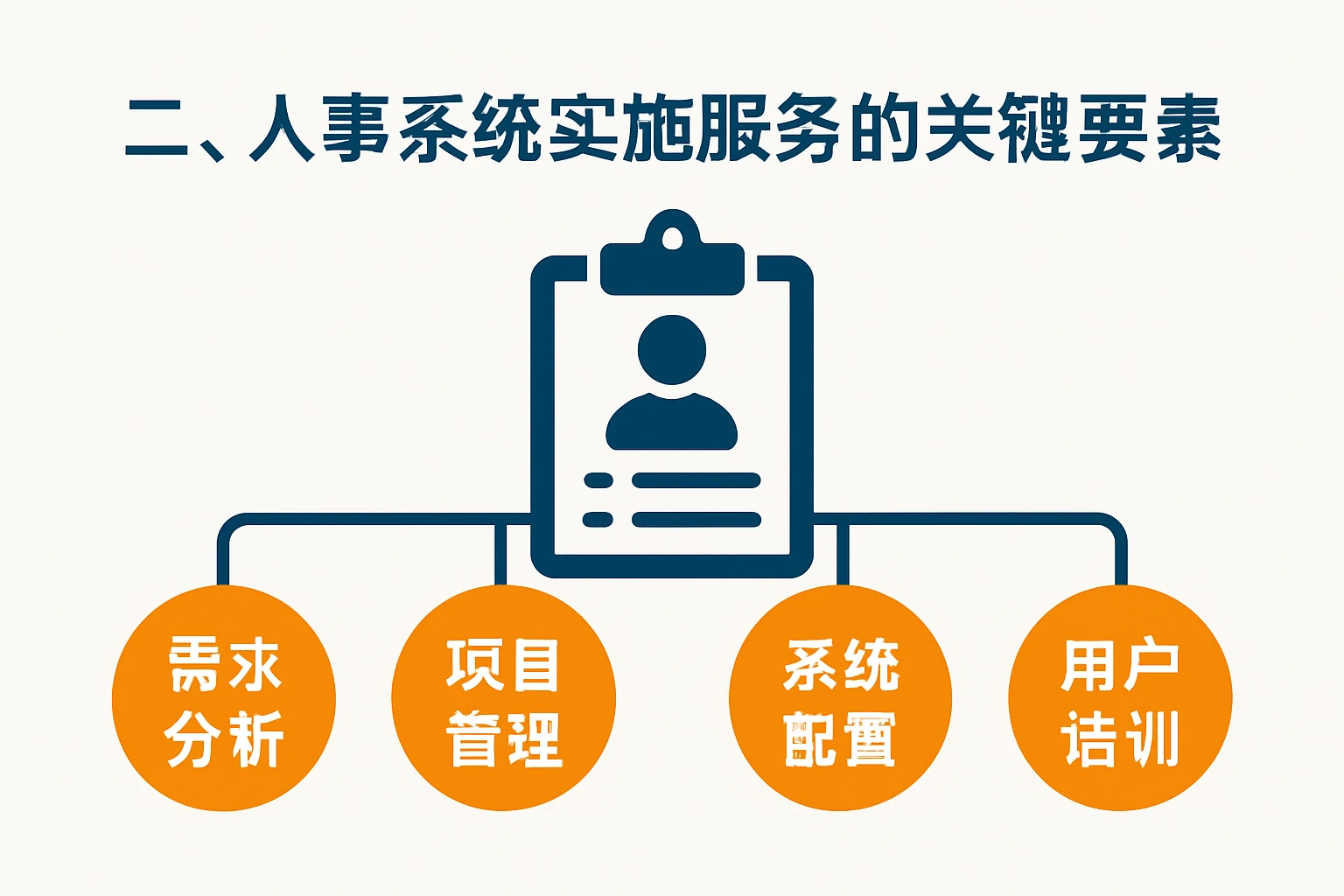 二、人事系统实施服务的关键要素