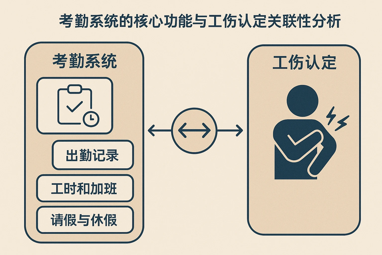 考勤系统的核心功能与工伤认定关联性分析