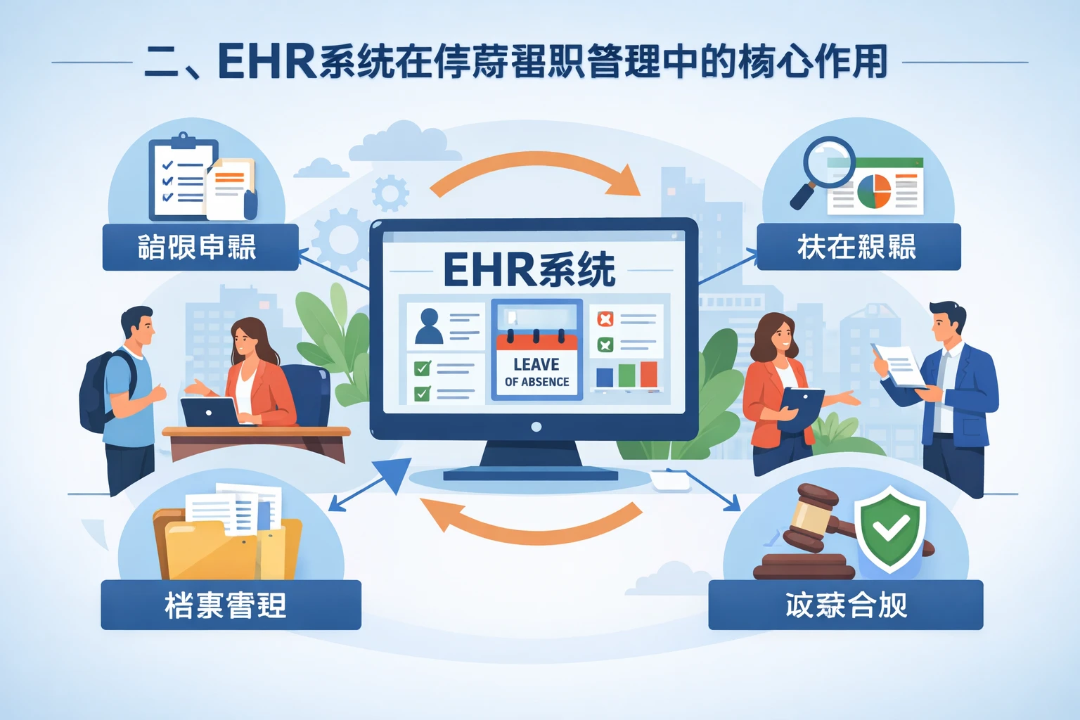 二、EHR系统在停薪留职管理中的核心作用