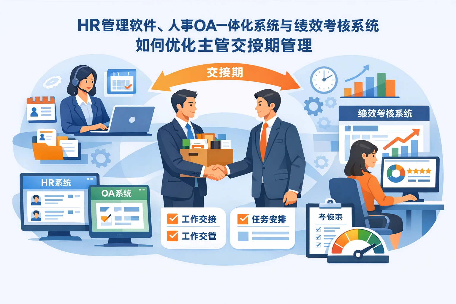 HR管理软件、人事OA一体化系统与绩效考核系统如何优化主管交接期管理