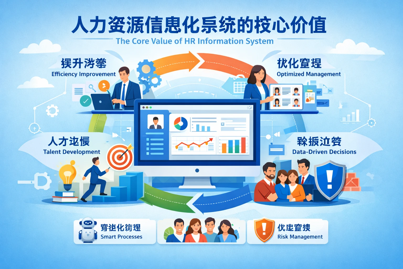 人力资源信息化系统的核心价值