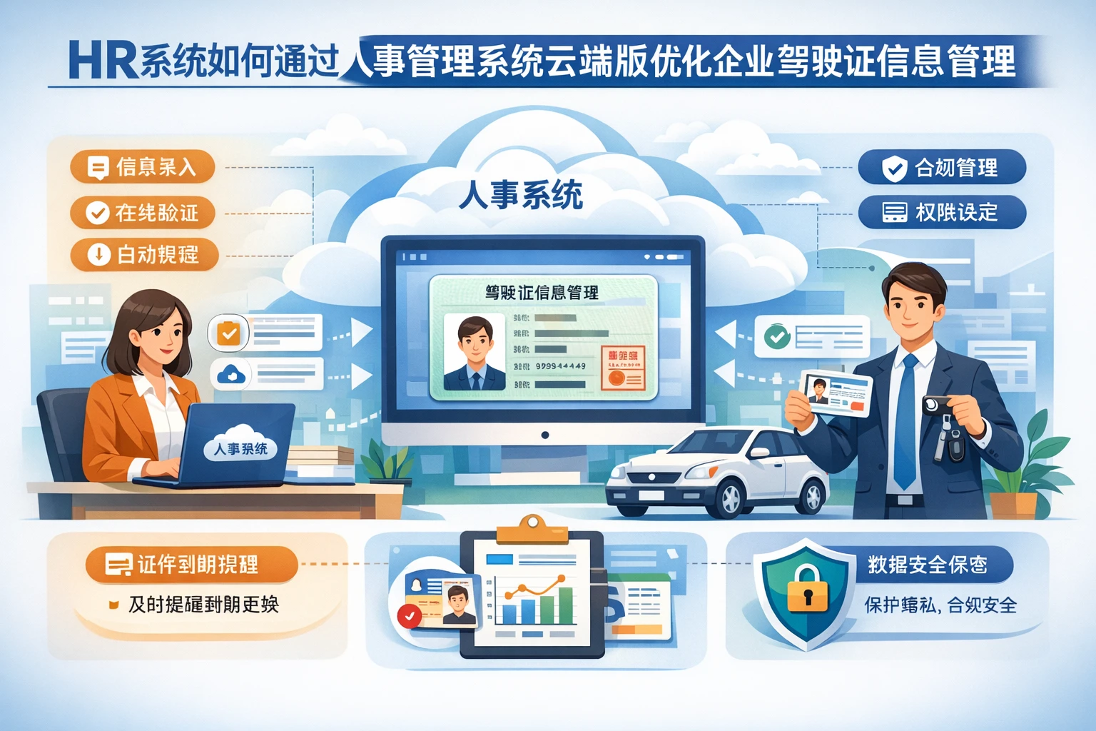 HR系统如何通过人事管理系统云端版优化企业驾驶证信息管理